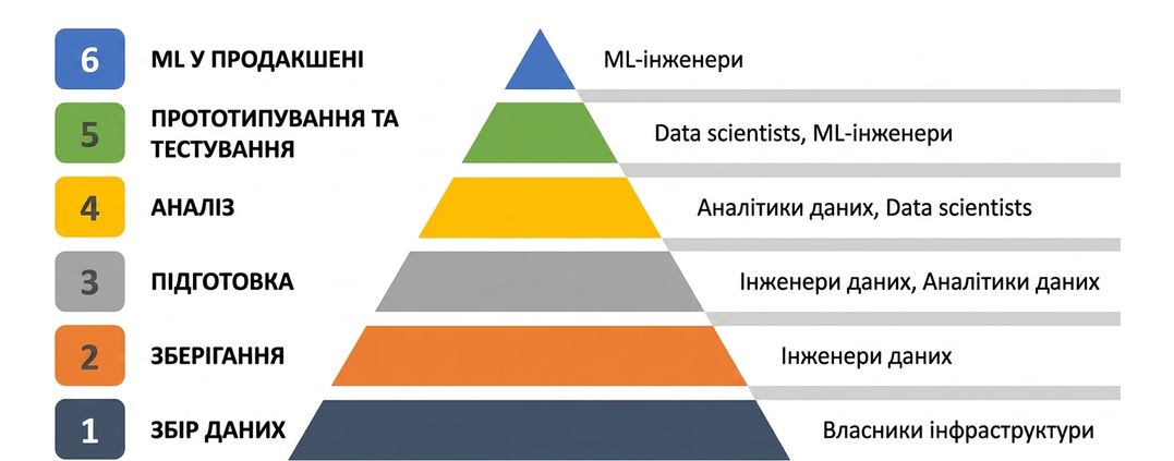 ml-engineer