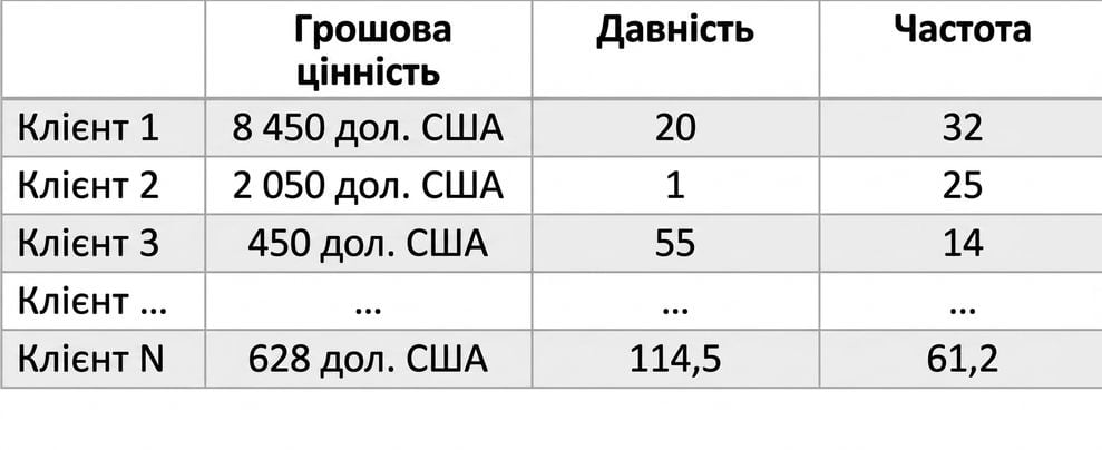 rfm-cols