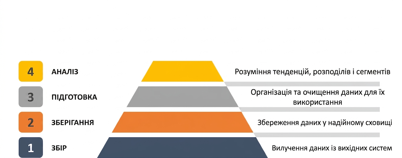 Аналіз