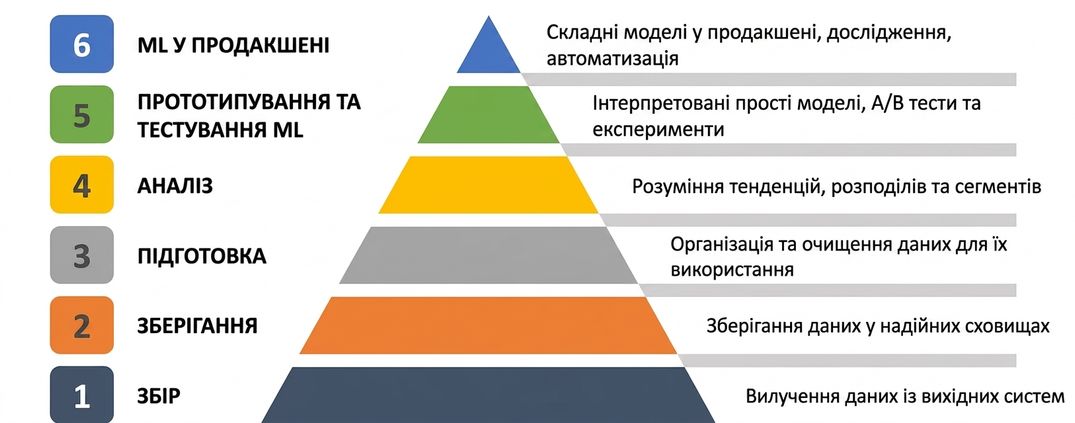 ML-AI