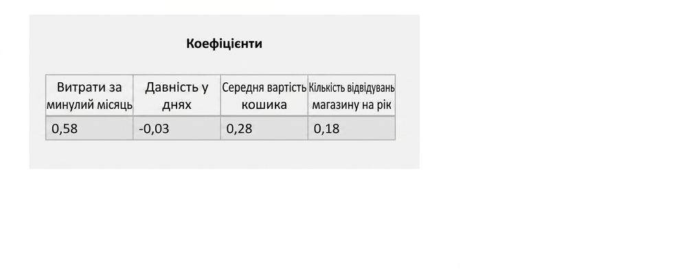 інференс-коефіцієнти