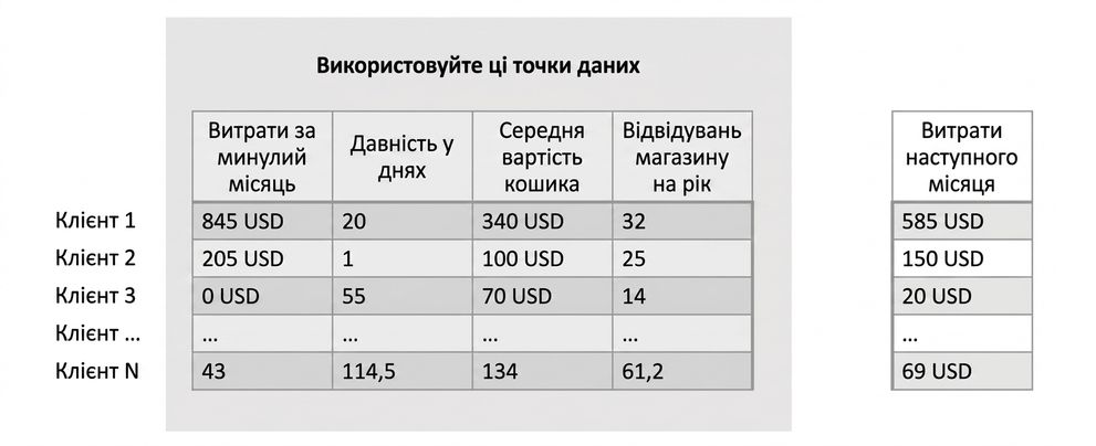 інференс-навчання