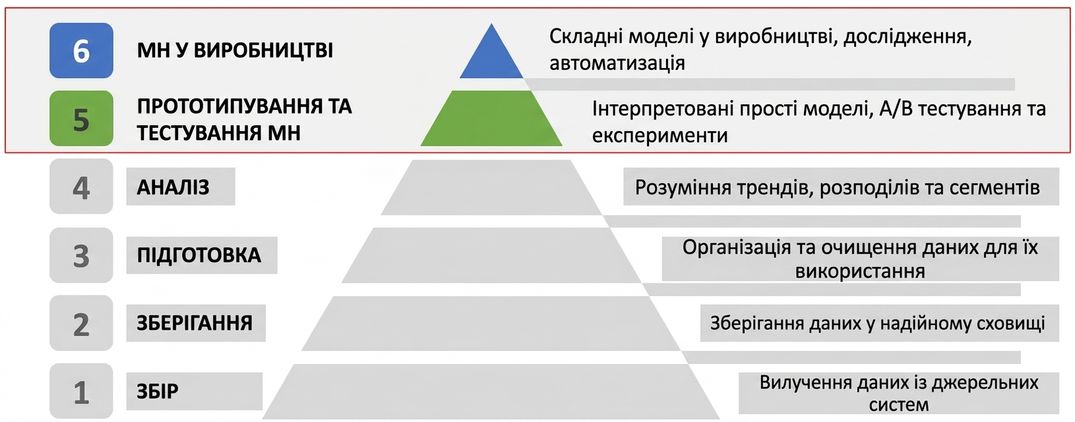 Фокус-курсу