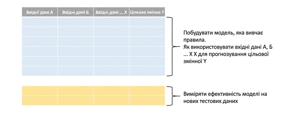final-model