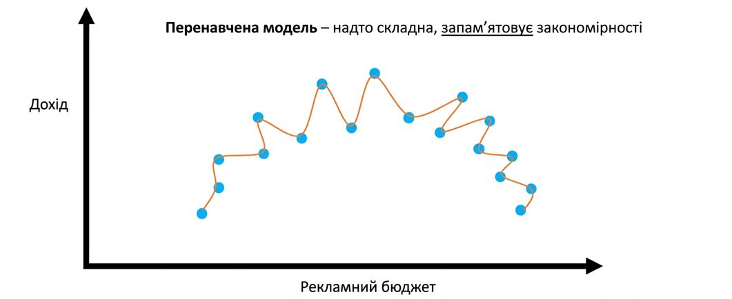 over1