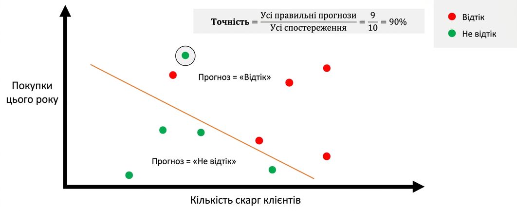 acc