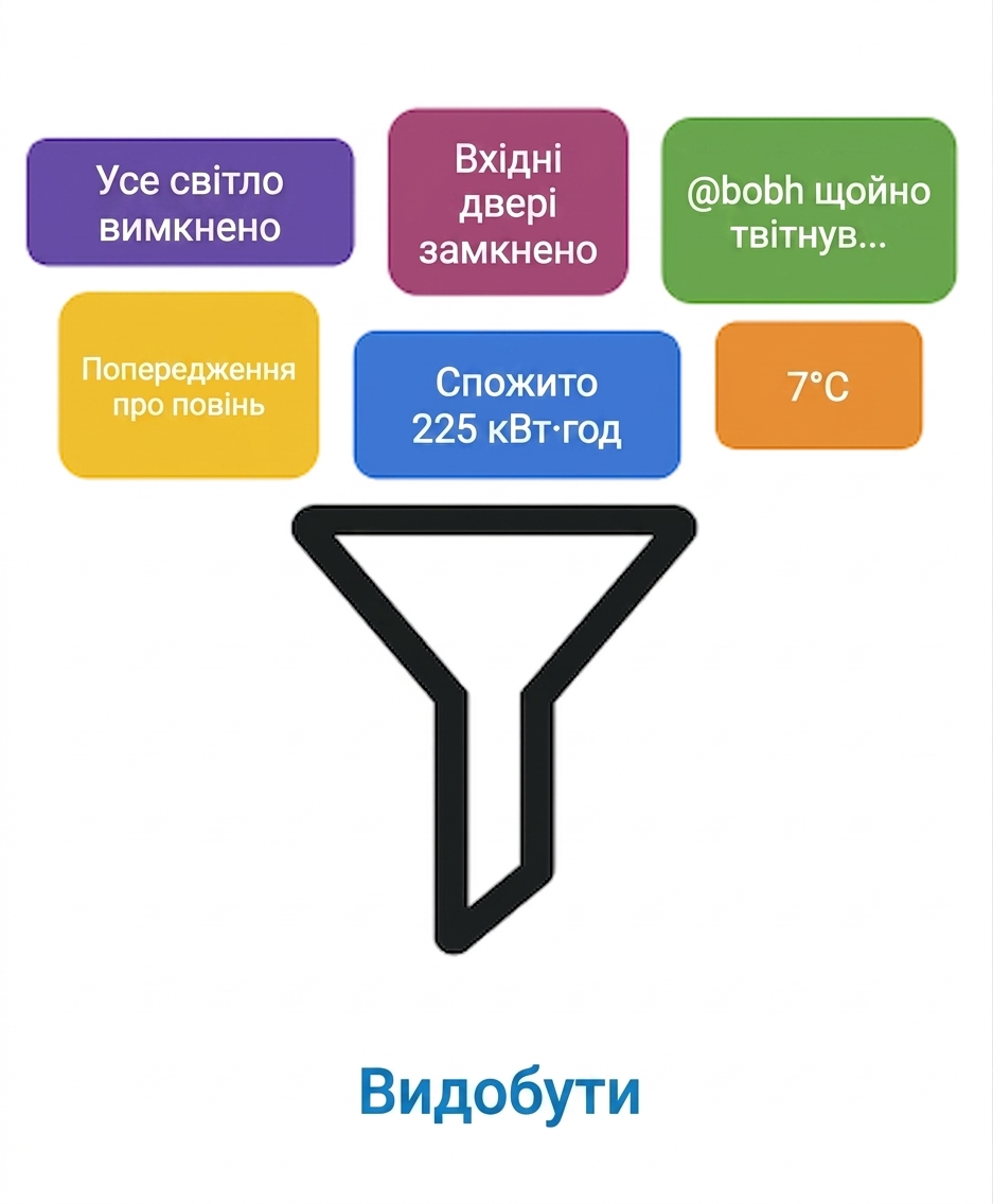 Етап Extract