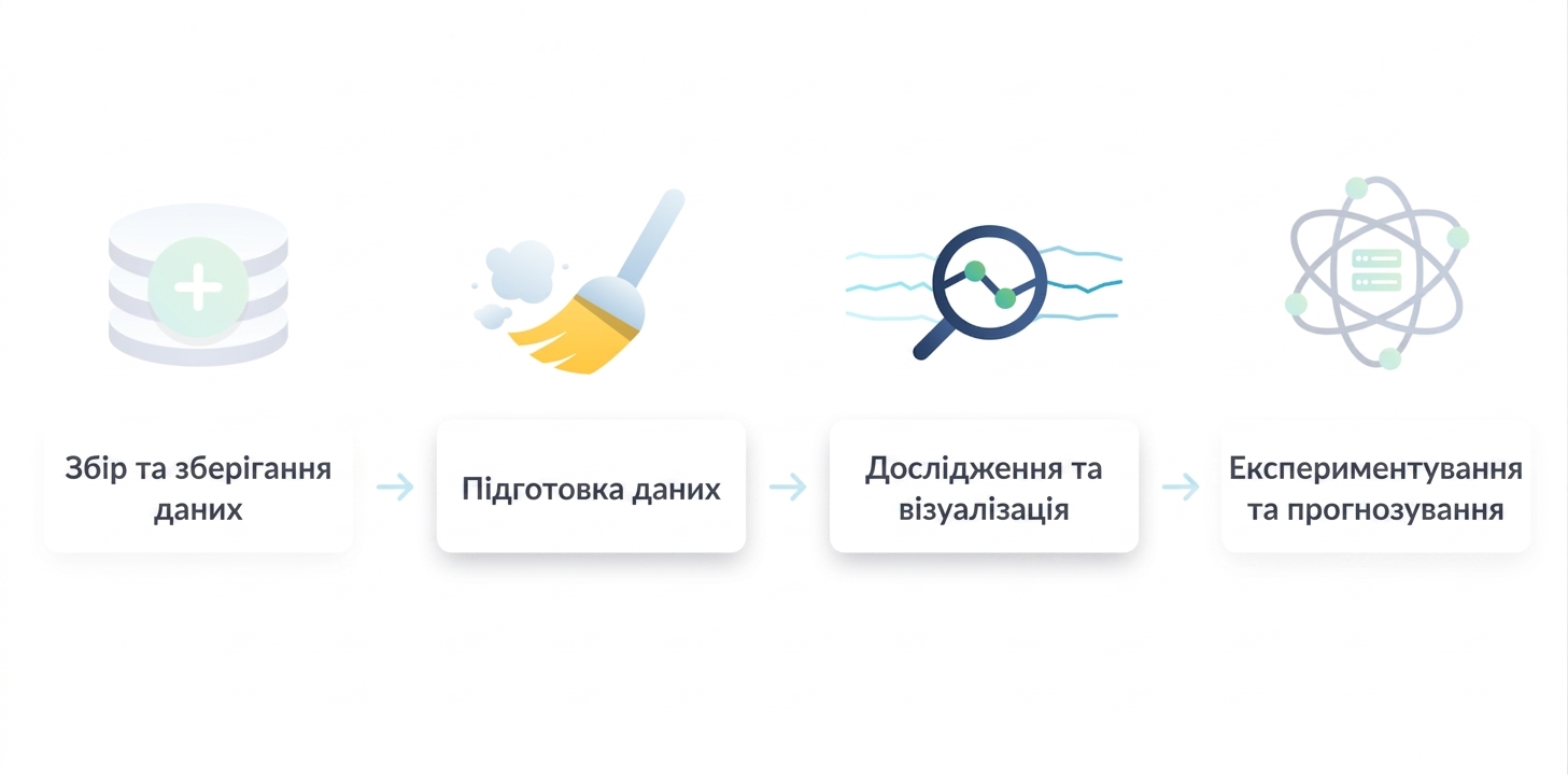 Робочий процес у data science