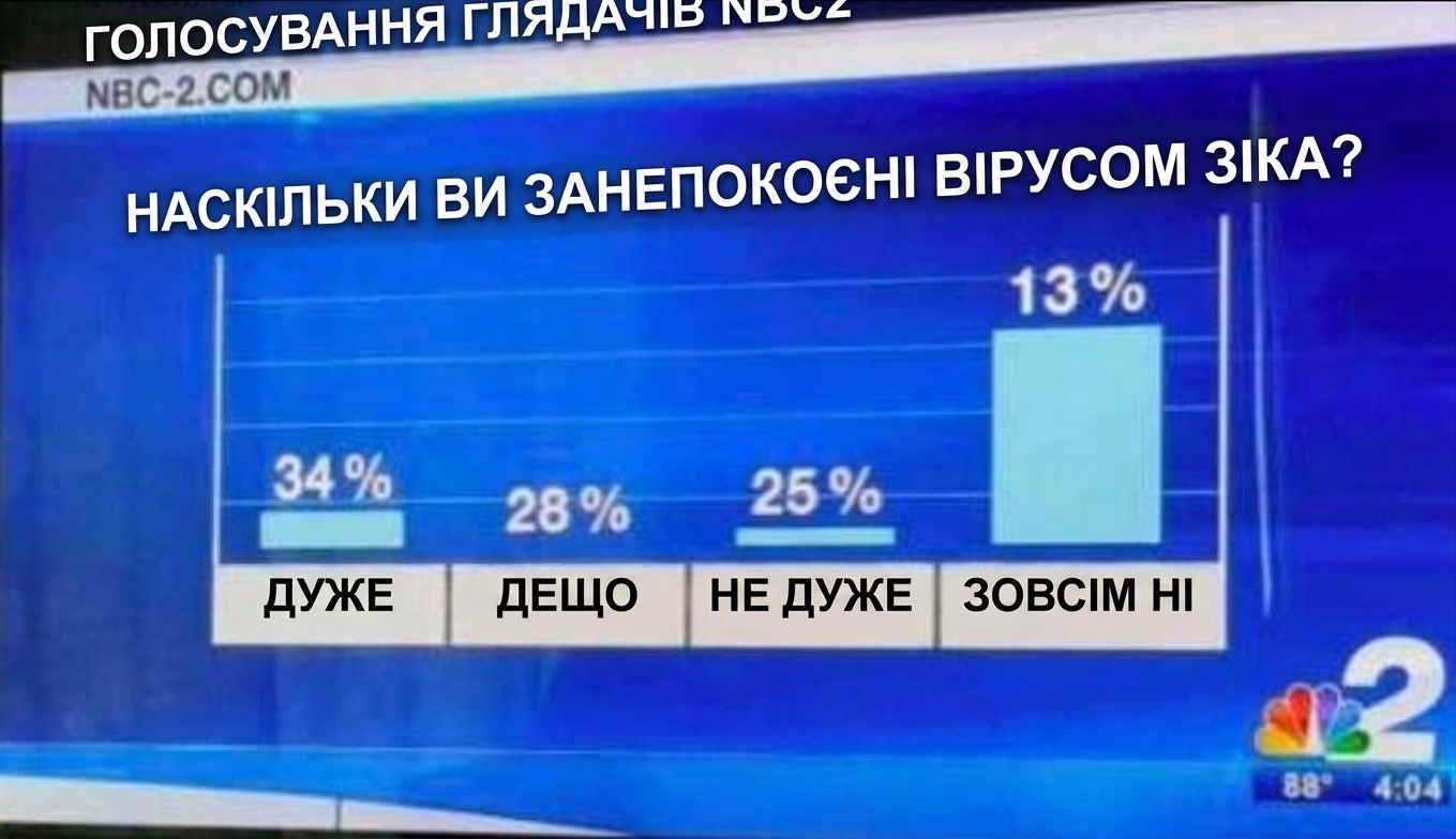 невдалий-барграф