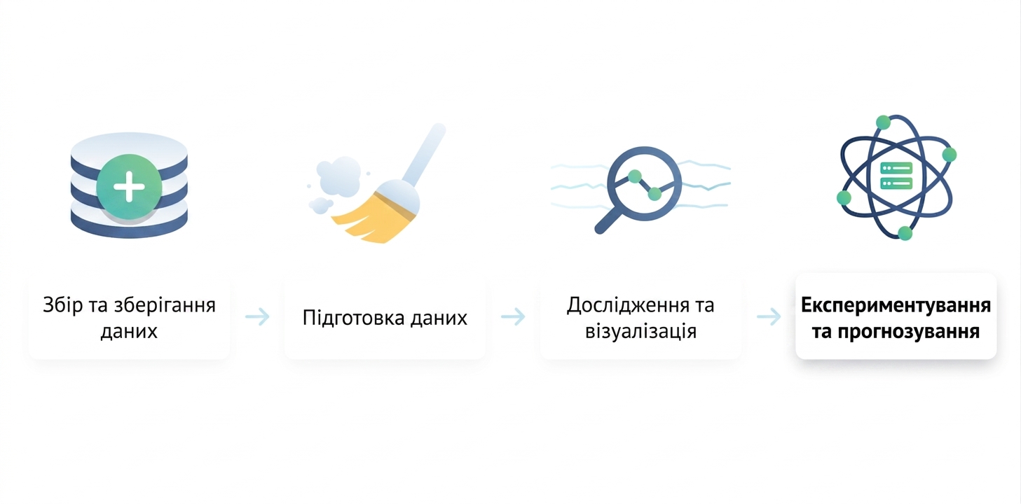 Робочий процес у data science