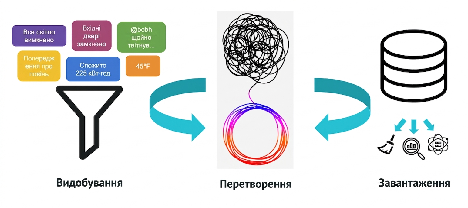 Автоматизація