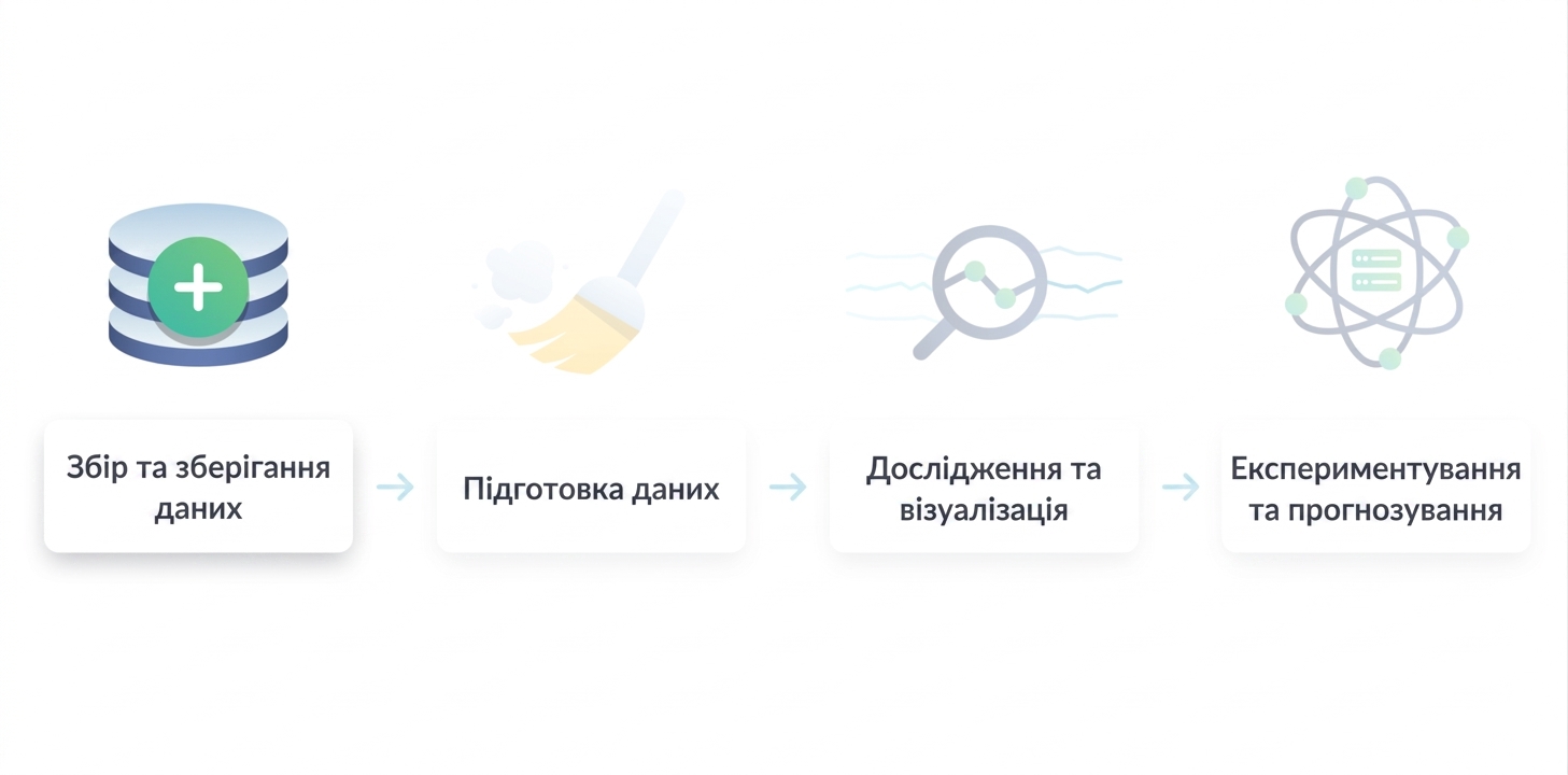 Робочий процес у data science