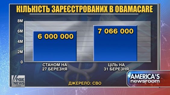 виправлений-графік-obamacare