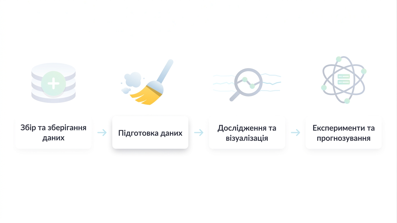 робочий процес data science