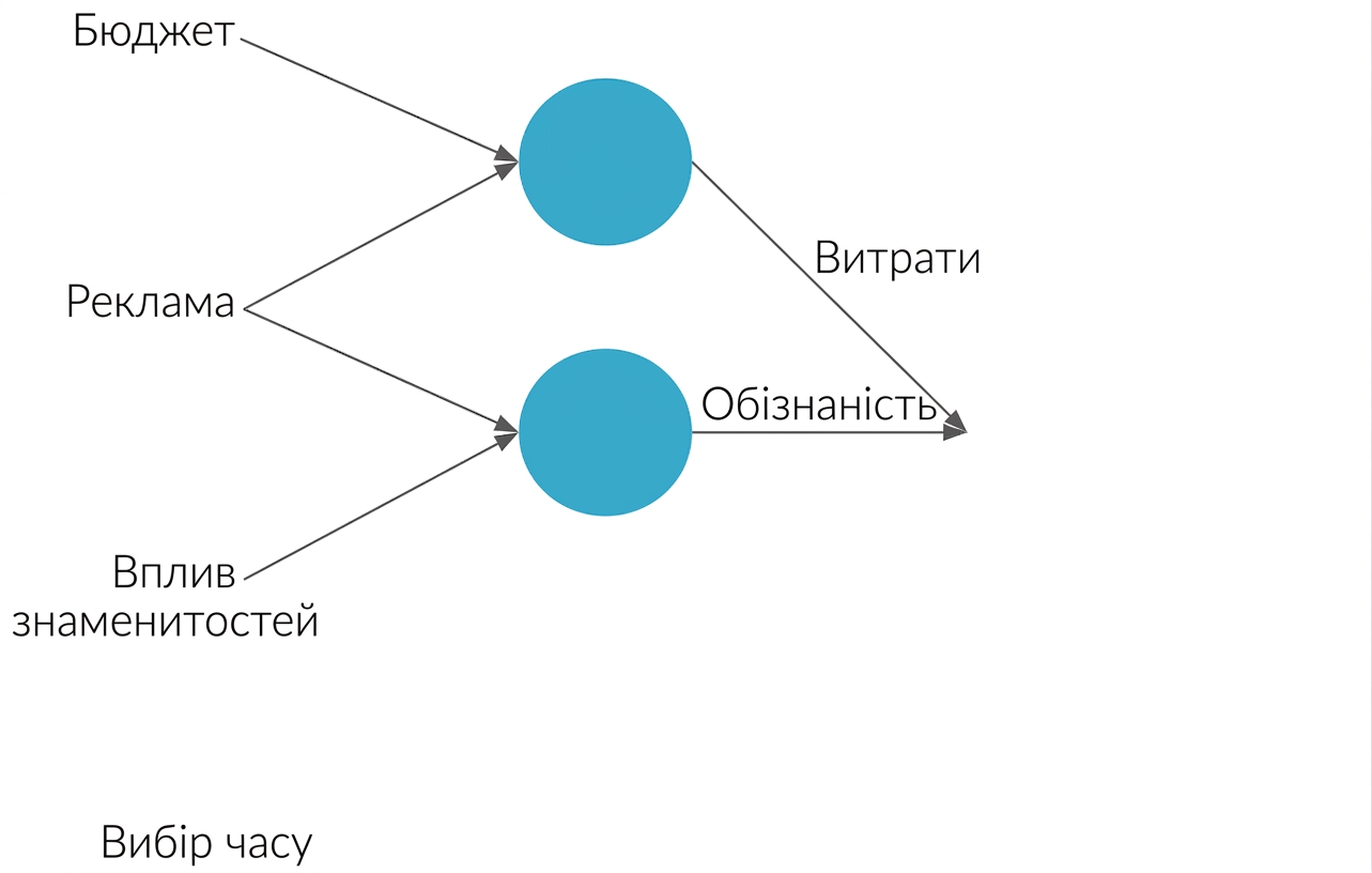 Пояснення нейронної мережі