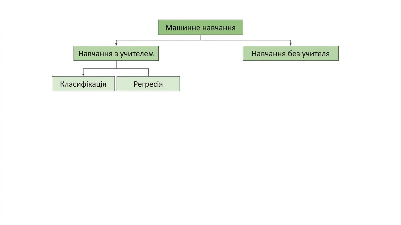 підсвічено unsupervised learning