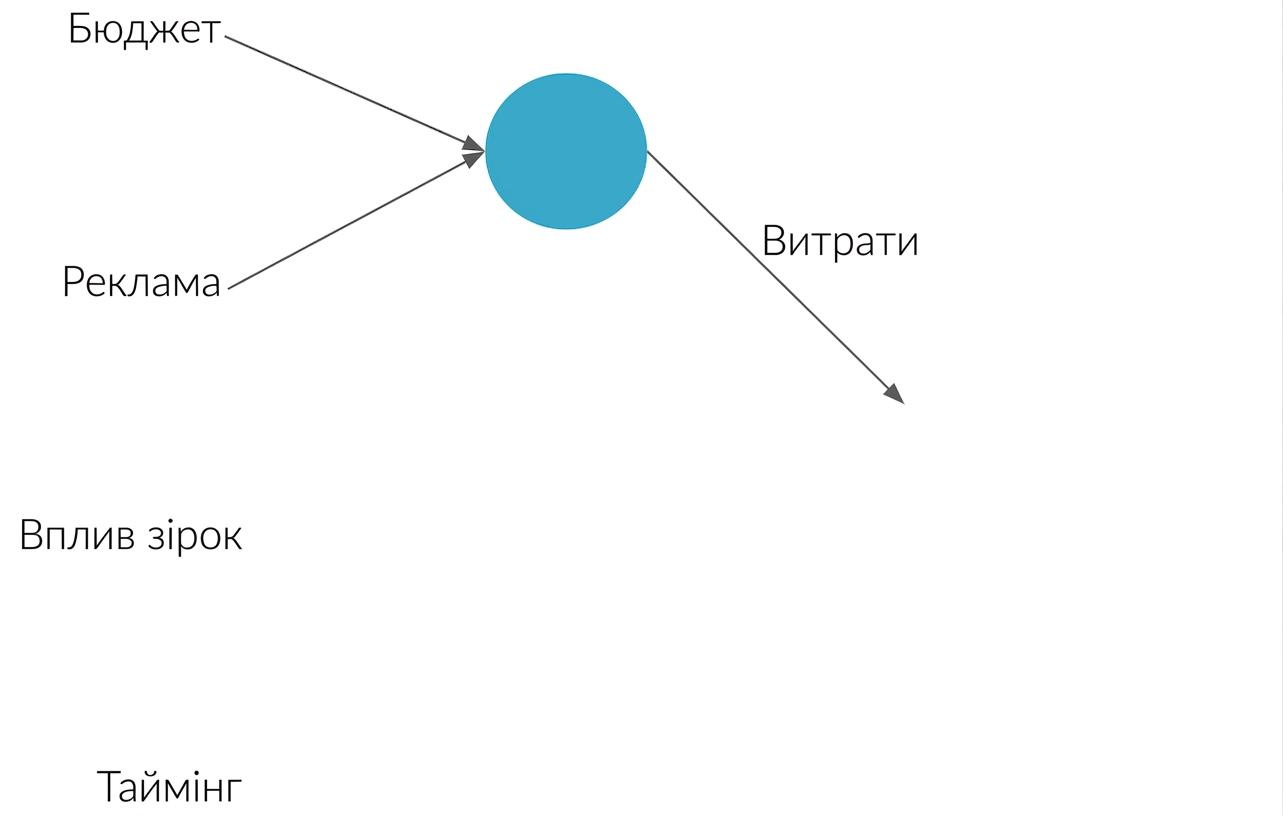 Пояснення нейронної мережі