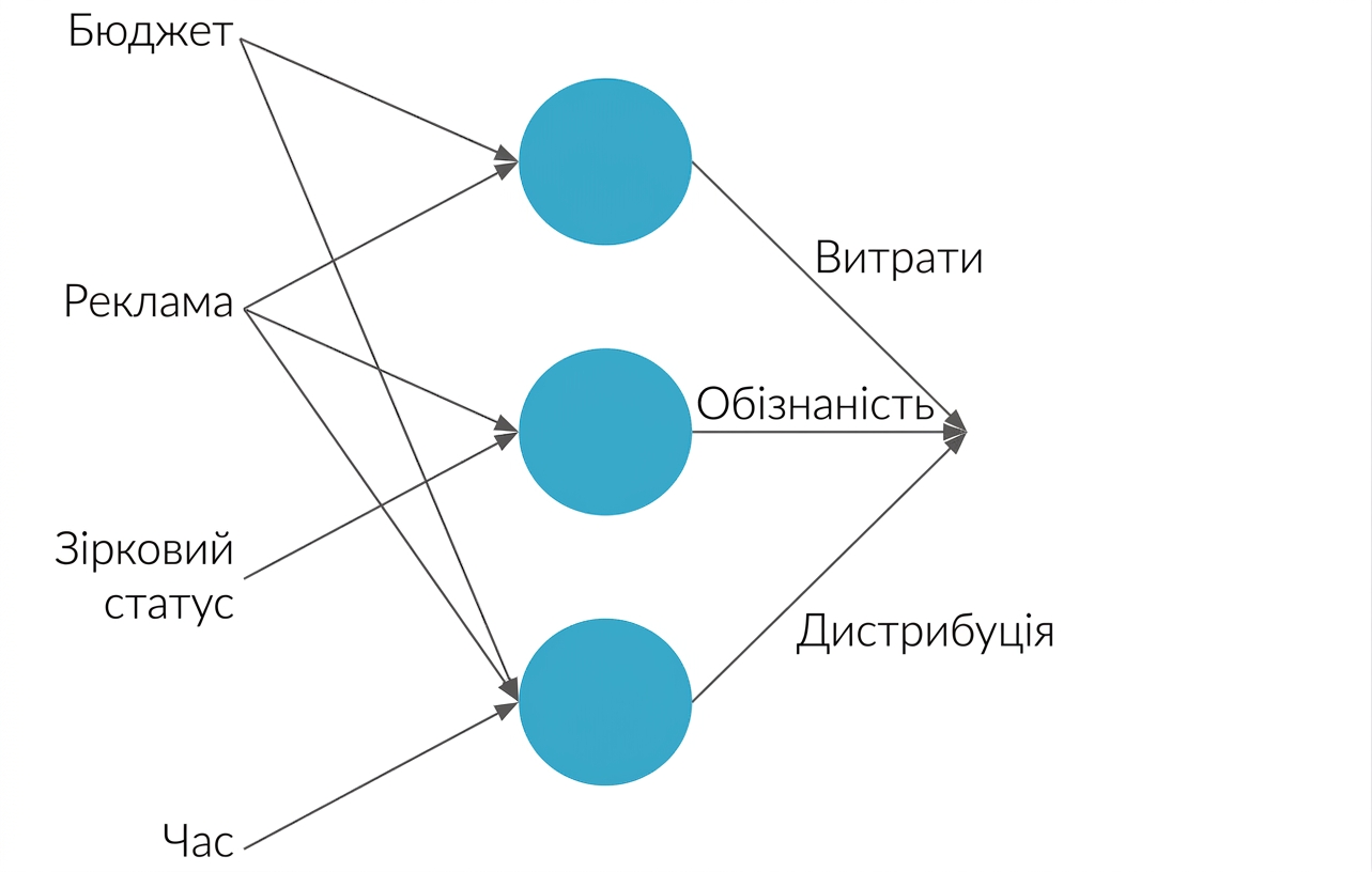 Пояснення нейронної мережі