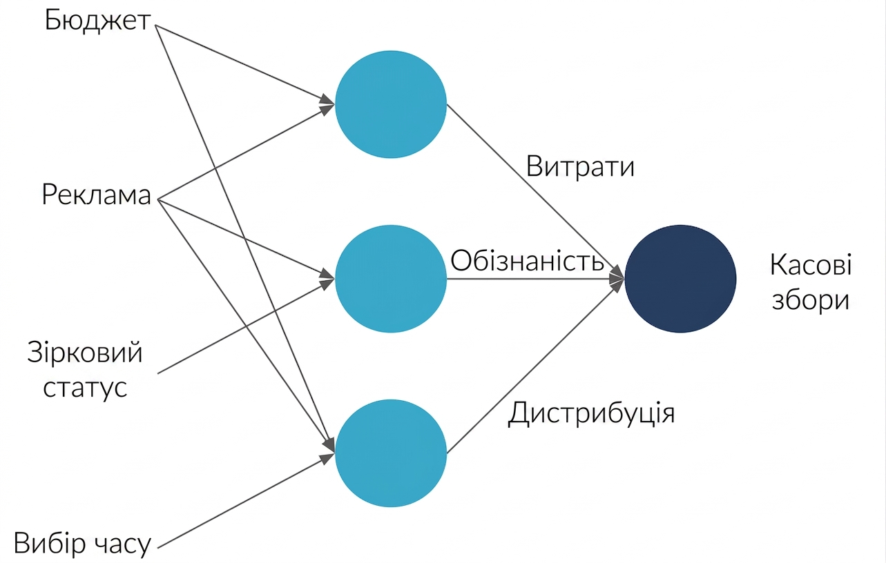 Пояснення нейронної мережі