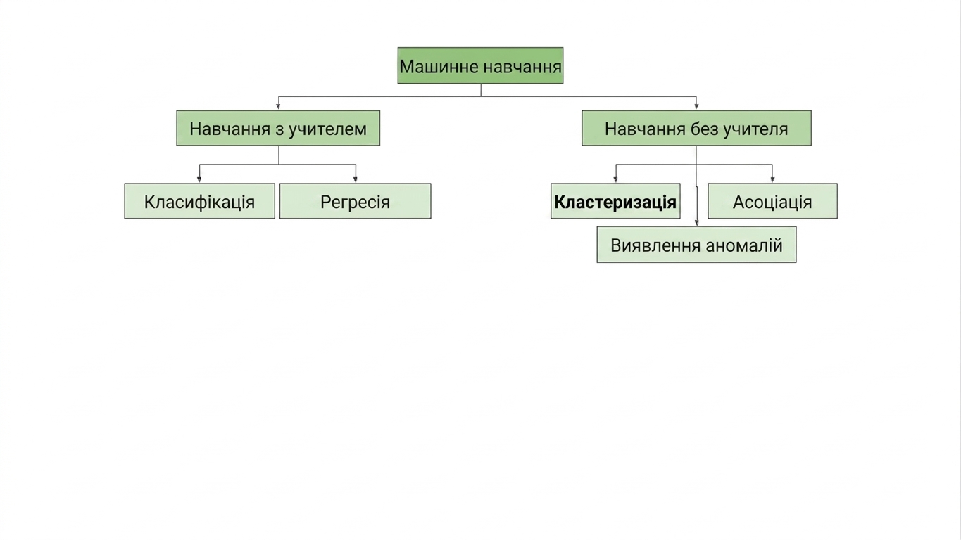 підсвічено clustering