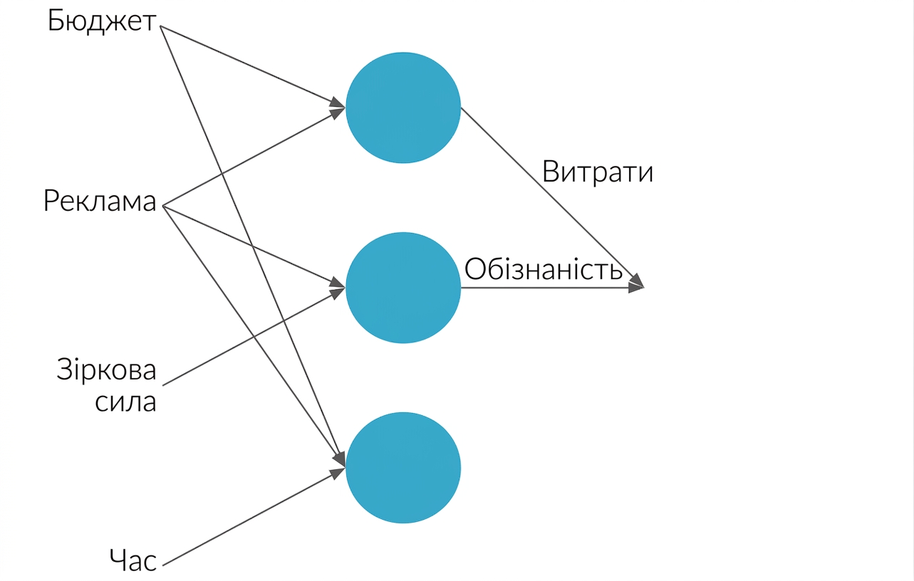 Пояснення нейронної мережі