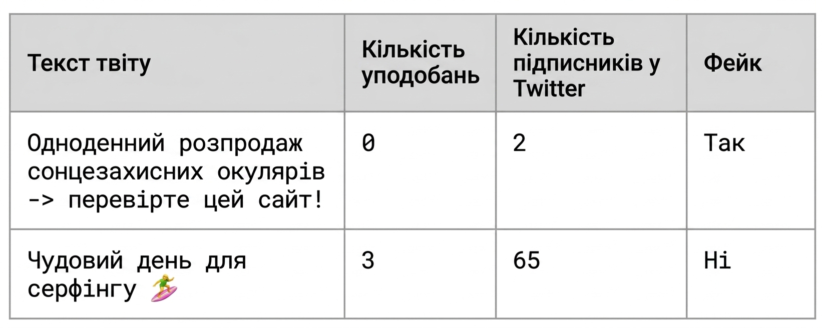 Tweets