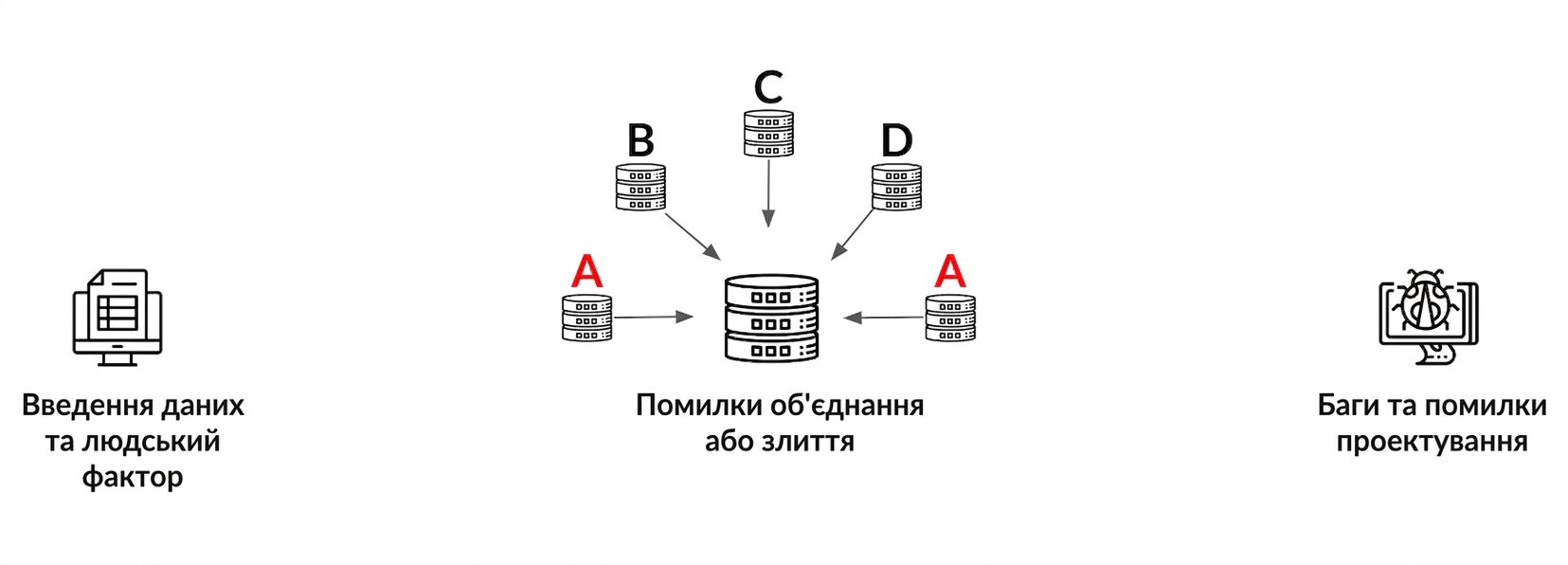 duplicate_3