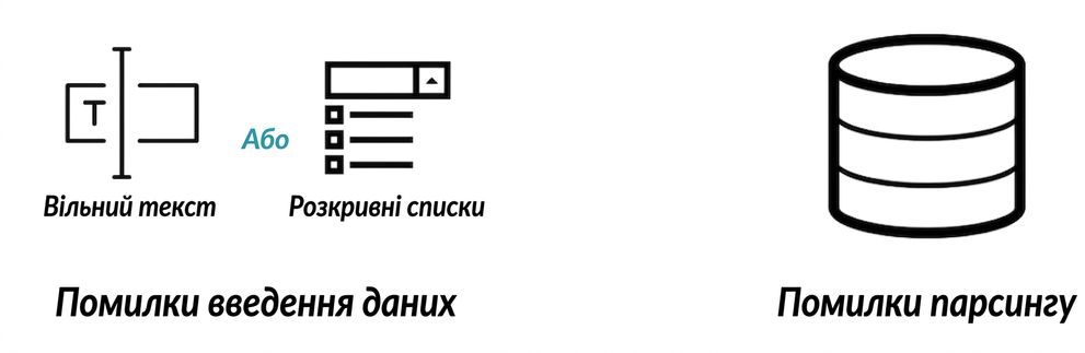 категоріальні_проблеми