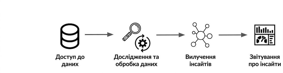 ds_workflow