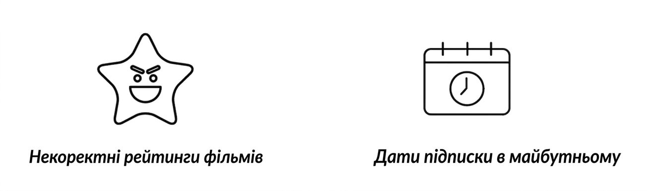 range_examples