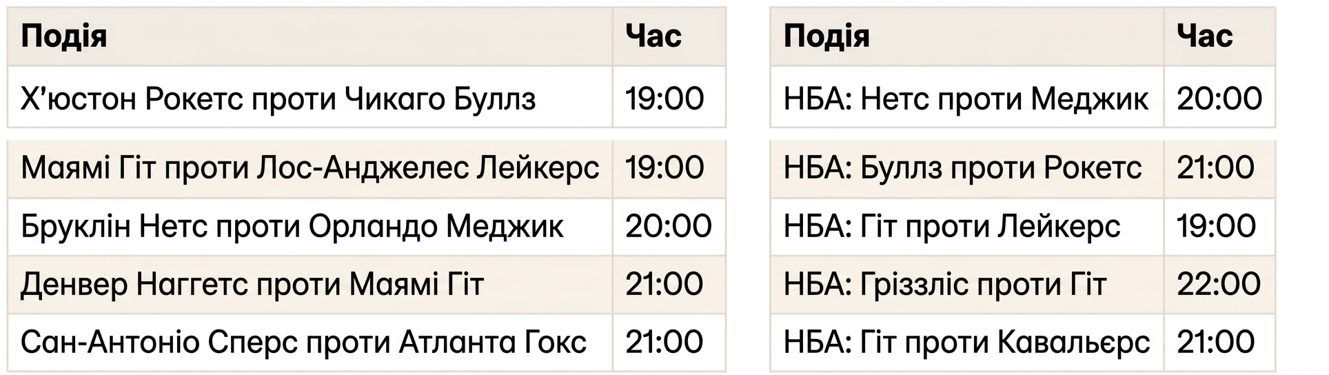 Таблиці ігор NBA