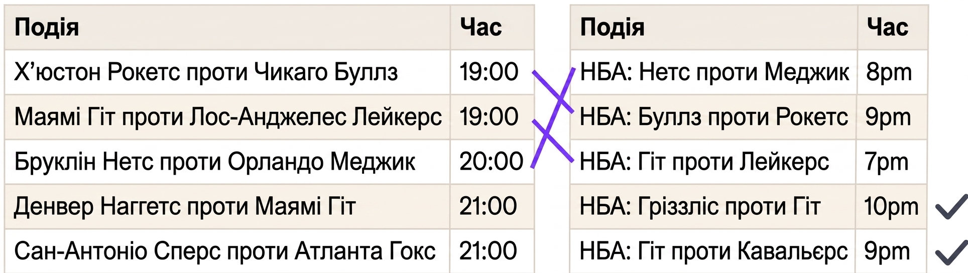 зв'язування записів