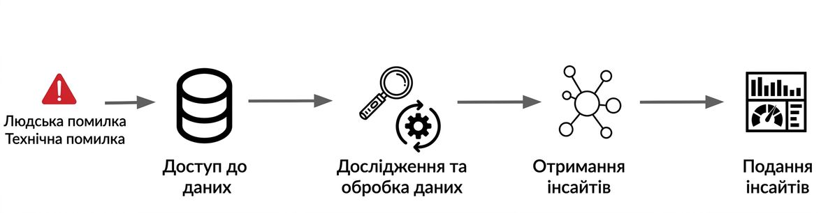 ds_workflow