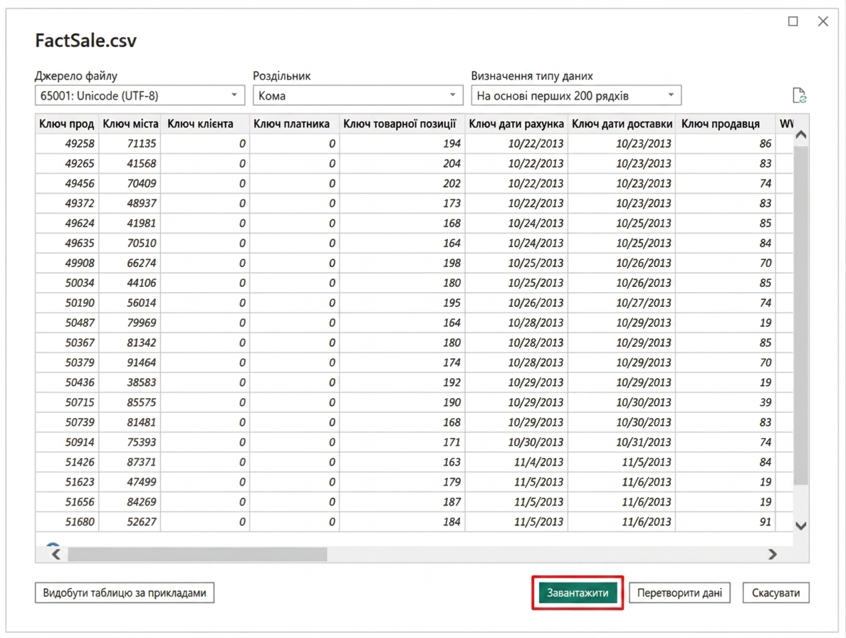 вікно завантаження power query