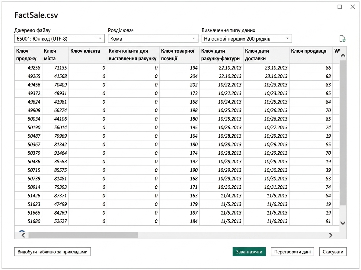 вікно завантаження power query
