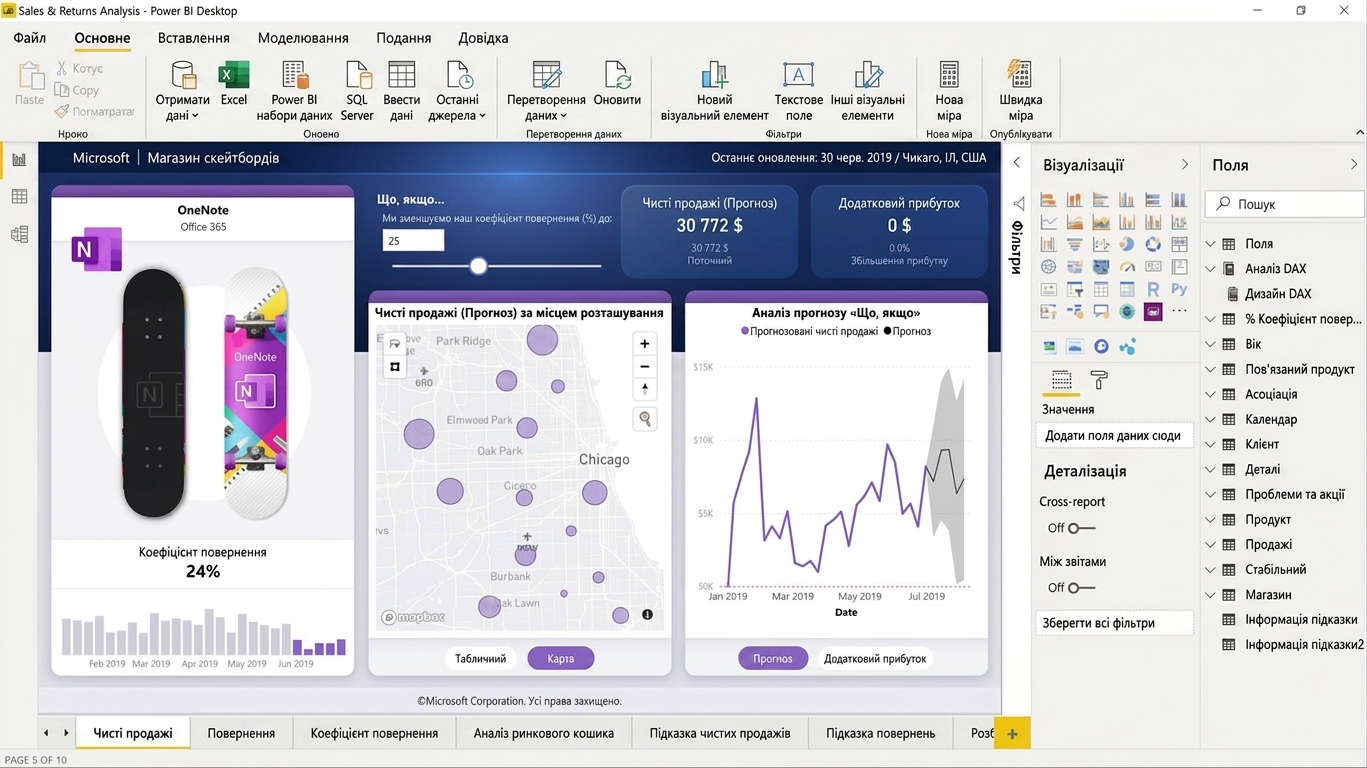 Приклад звіту, створеного у Power BI Desktop
