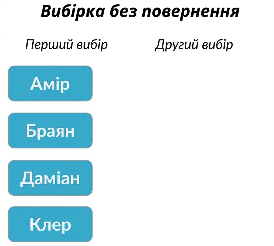 Два стовпці: у першому вибір із Amir, Brian, Claire, Damian. Другий стовпець порожній.png
