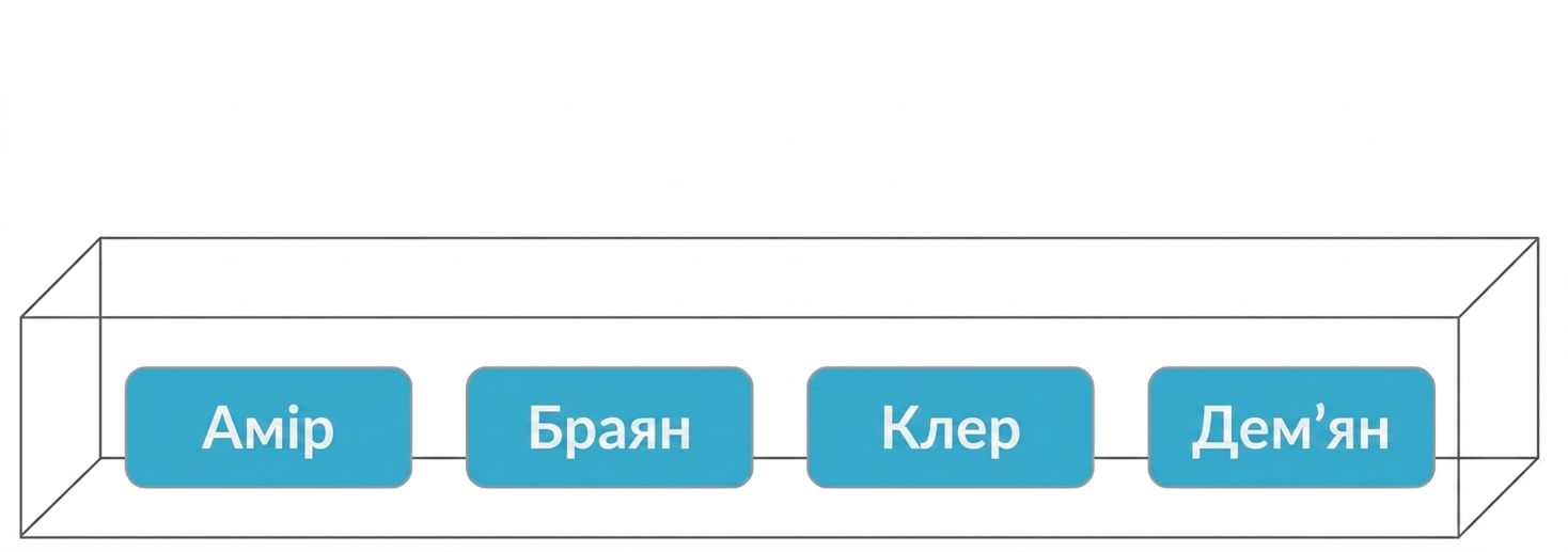 Коробка з іменами Amir, Brian, Claire та Damian.png