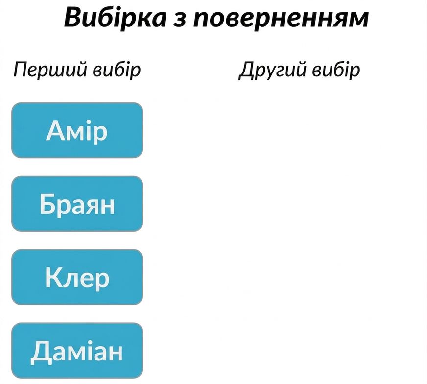Дві колонки: у першій вибір — Amir, Brian, Claire, Damian. Друга колонка — порожня