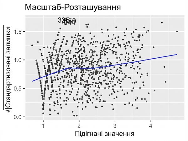 scale-location-ad-conversion-trans.png
