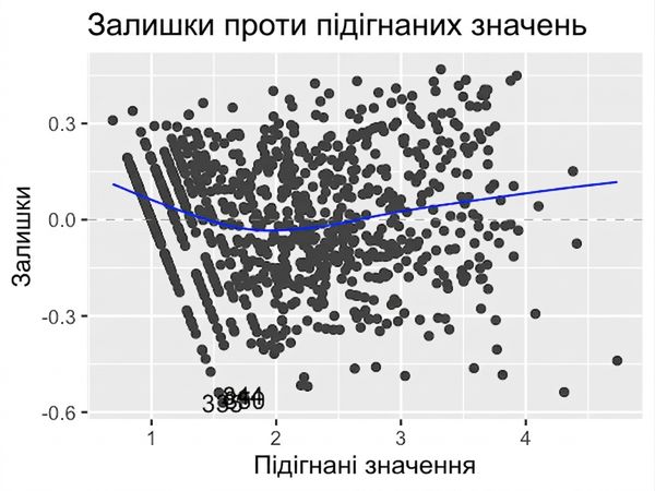 scatter-residuals-vs-fitted-ad-conversion-trans.png