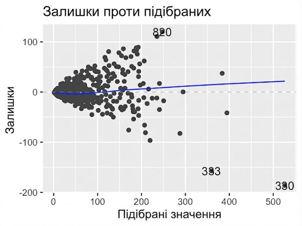 scatter-residuals-vs-fitted-ad-conversion-orig.png