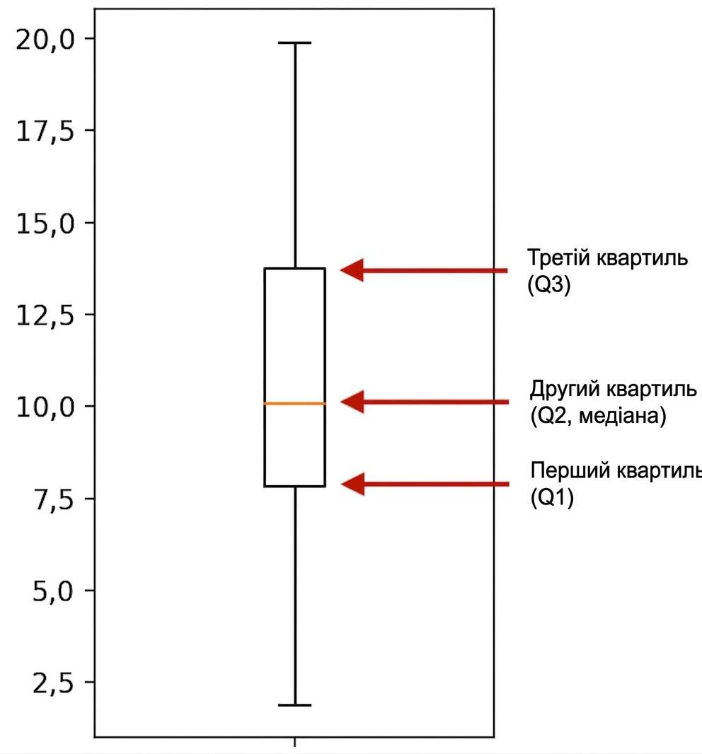 boxplot sleep_total.png