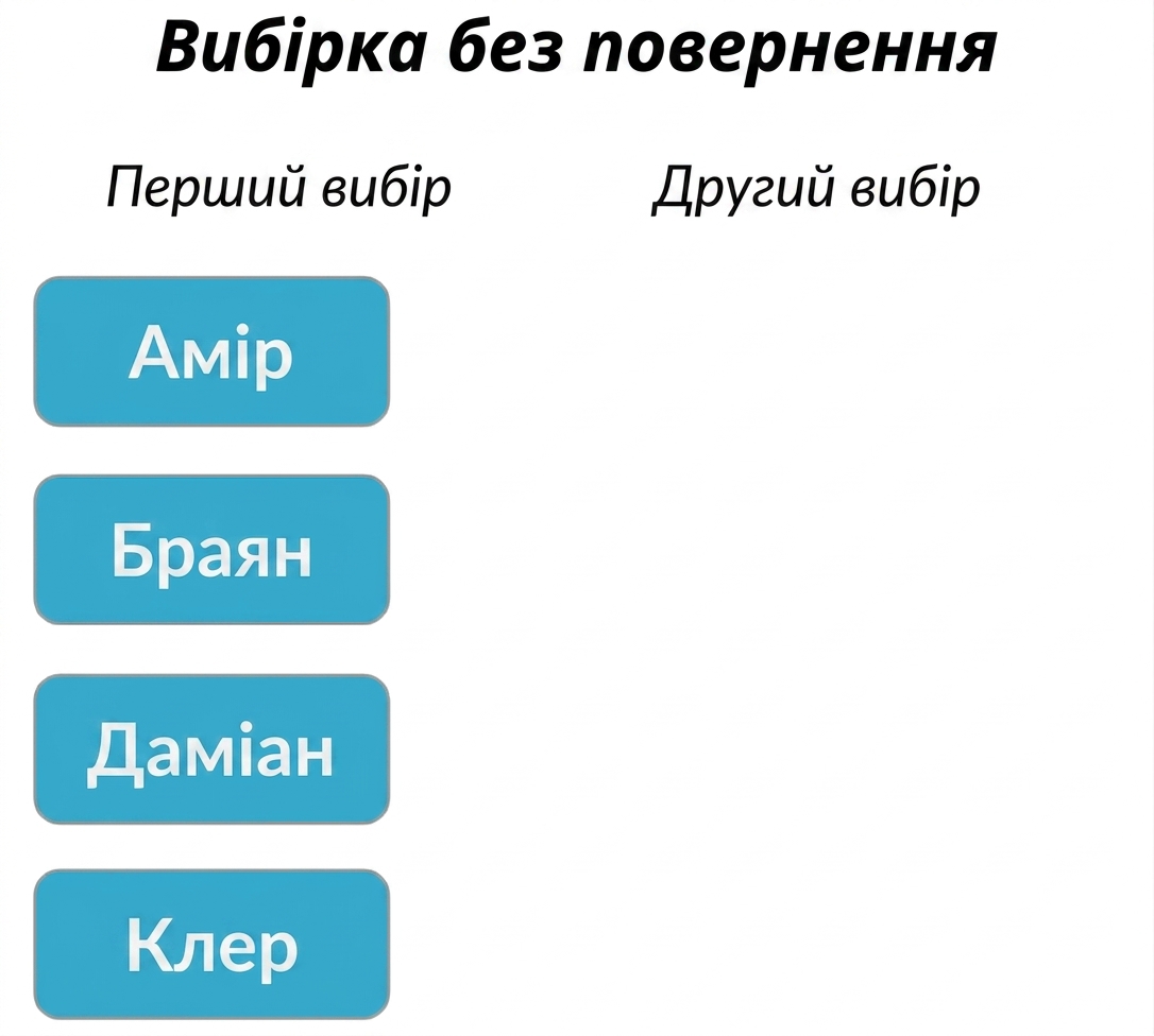Дві колонки: у першій вибір Amir, Brian, Claire, Damian. Друга порожня