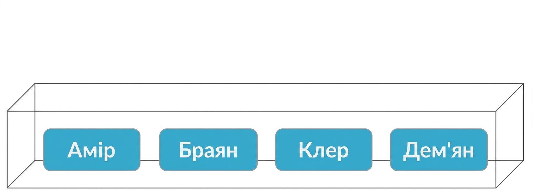 Коробка з іменами Amir, Brian, Claire та Damian