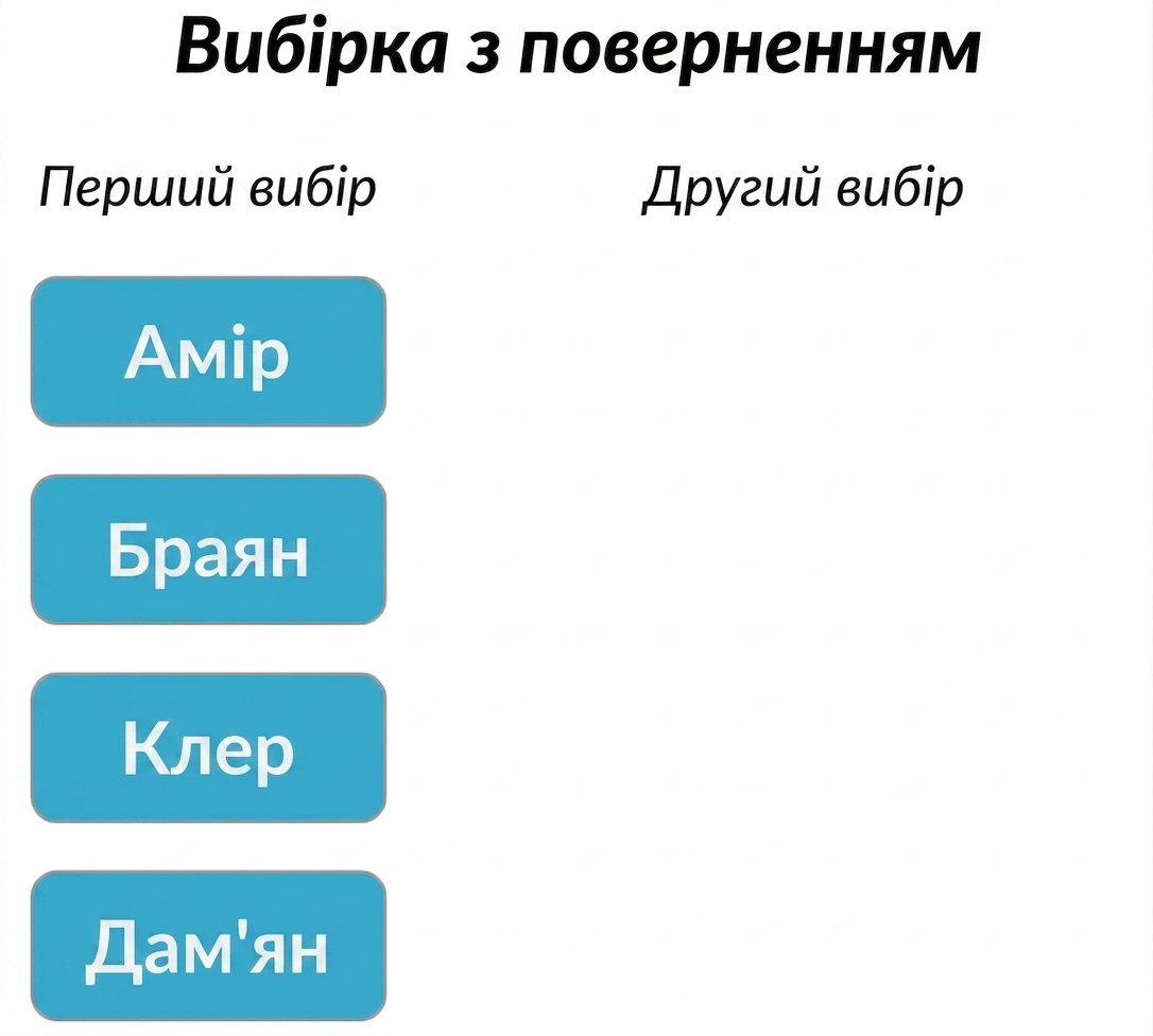 Дві колонки: у першій вибір Amir, Brian, Claire, Damian. Друга порожня