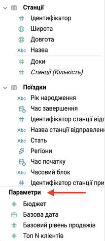 Панель параметрів