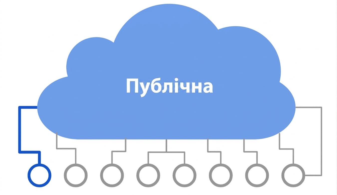 Піктограма публічної хмари