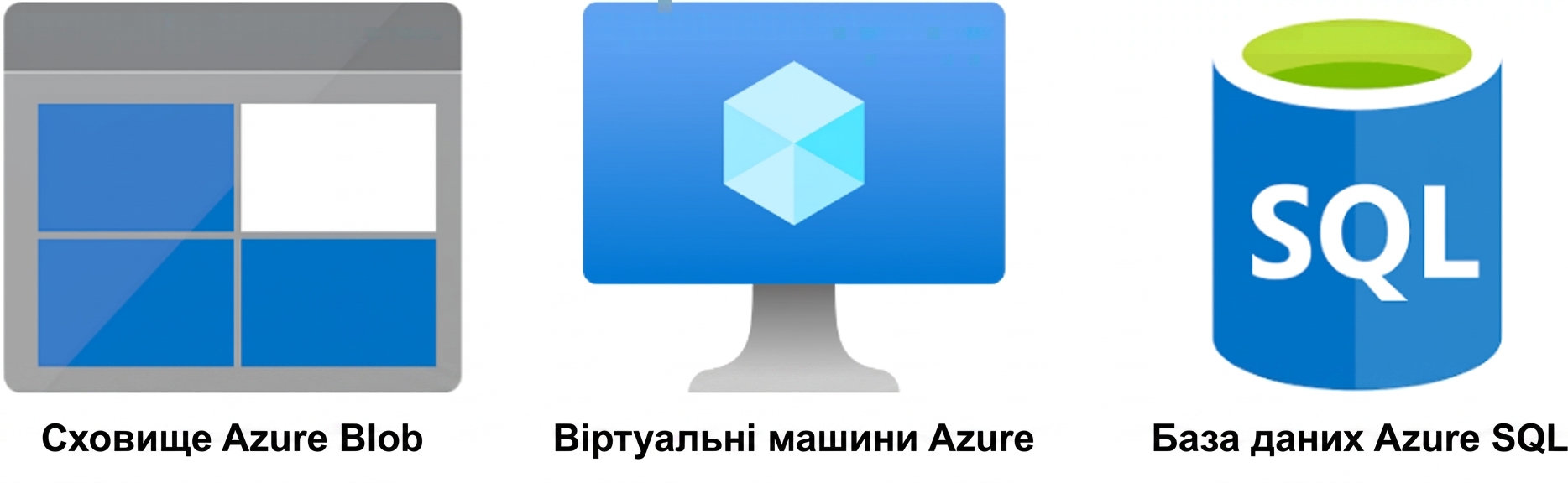 Усі три основні хмарні сервіси AWS.png
