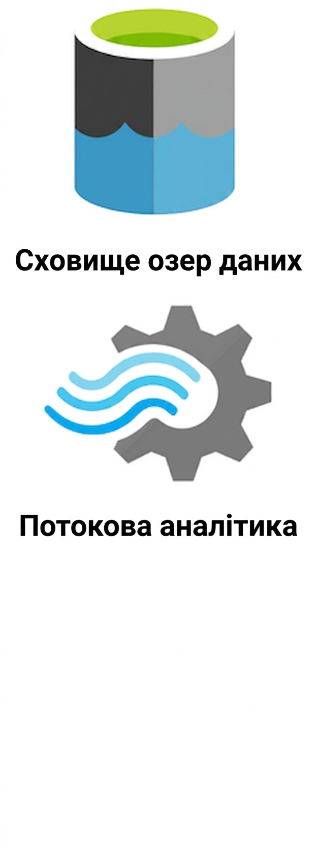 Логотипи Data Lake Storage і Stream Analytics
